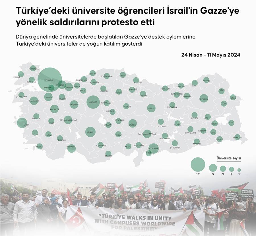 Türkiye’deki üniversite öğrencileri İsrail'in Gazze'ye yönelik saldırılarını protesto etti 1